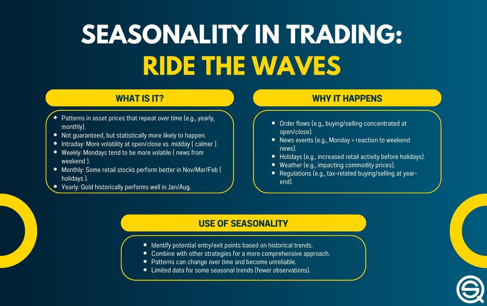 Seasonal ⁣Strategies: Adapting Your ‌Posting Schedule⁢ to ‌Trends and ‌Viewer⁣ Habits