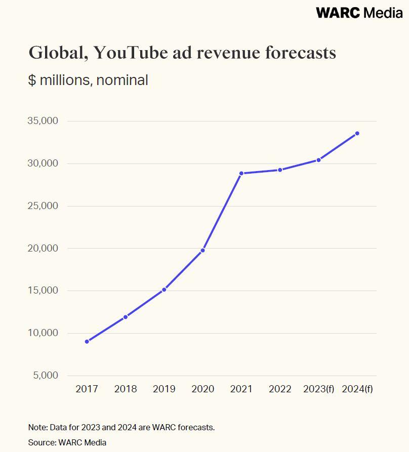 Decoding the Secrets Behind ‍YouTube⁤ Ad Revenue