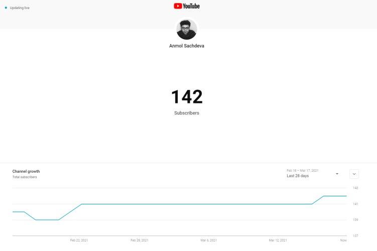 Unlocking the ‍Mystery Behind ​Your Subscriber​ Count