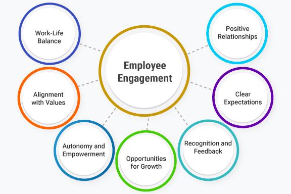 The Art ‍of Engagement: Building a Community Through Comments and Interaction