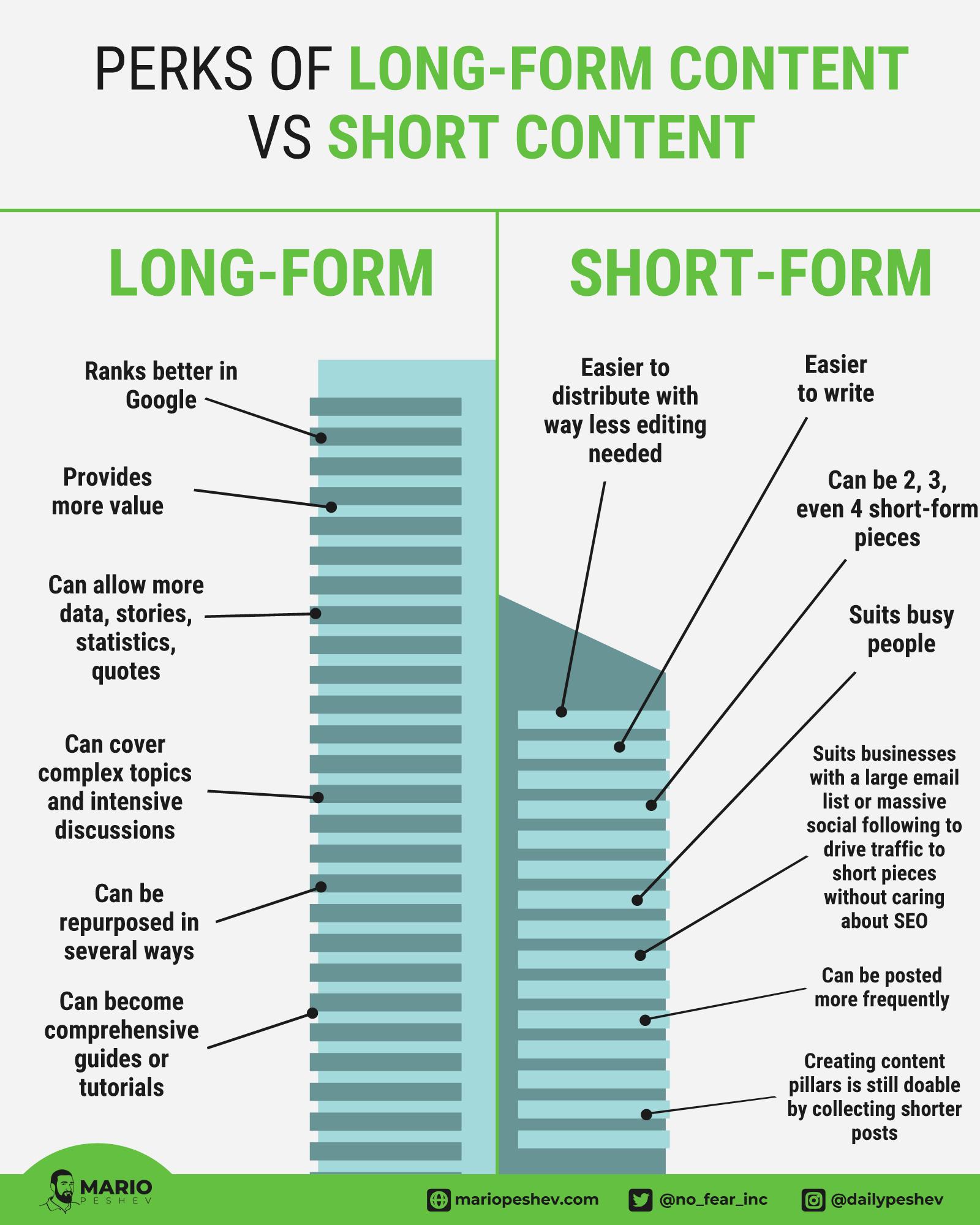 Balancing Your Channel’s Content: ⁣Long-Form vs. Short ​Clips