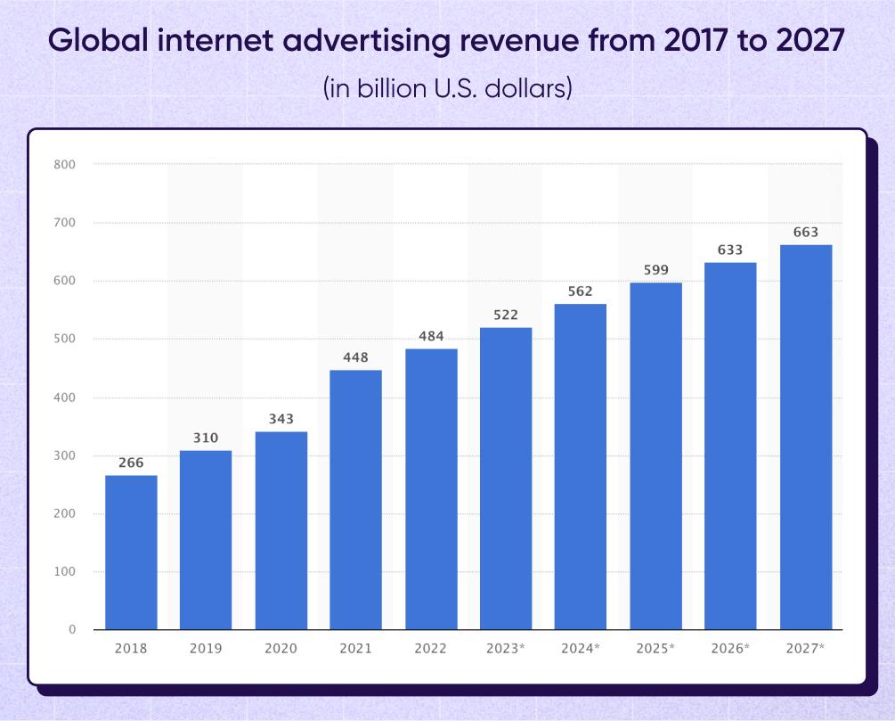 Diving Into Ad Revenue: How ‍Creators Cash In on Clicks