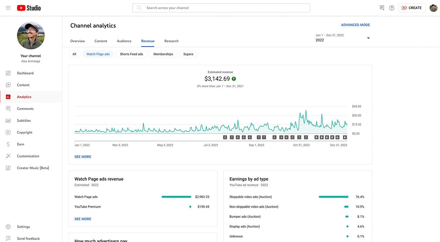 Exploring the Revenue Streams: How YouTube‍ Cashes In