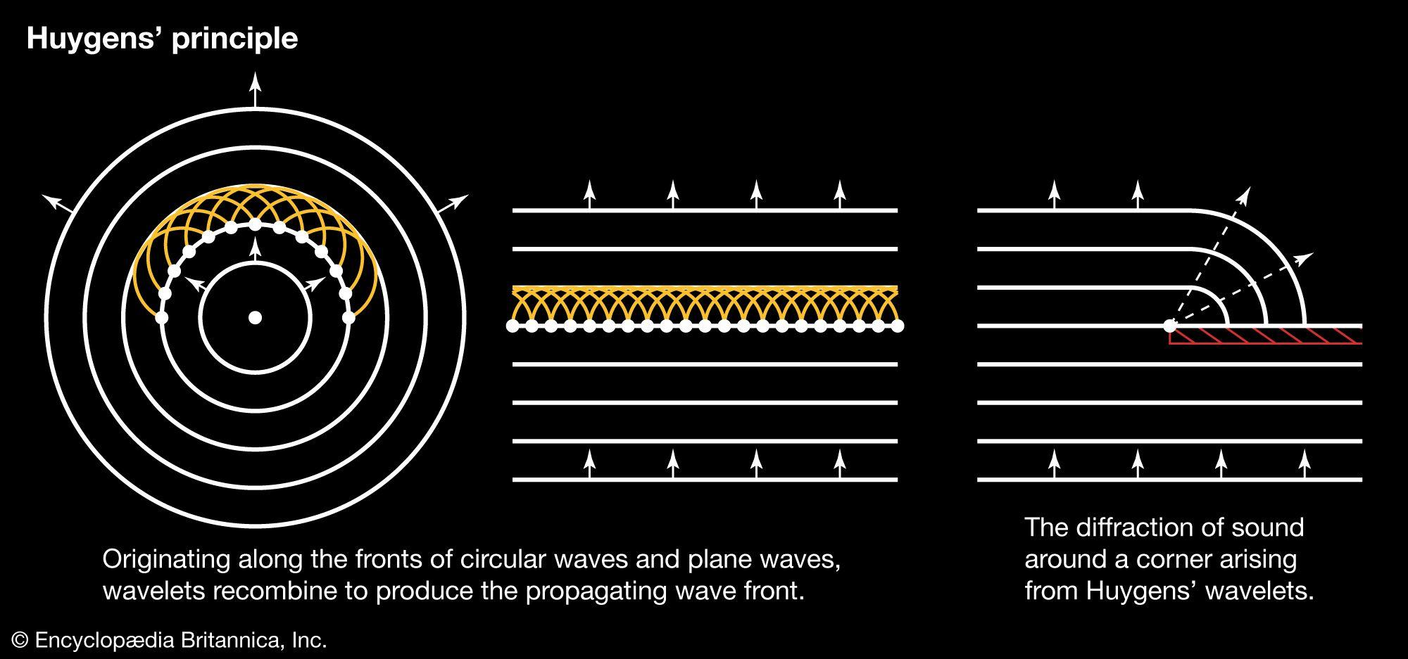 Unlocking ​the Power ‌of Spherical Sound