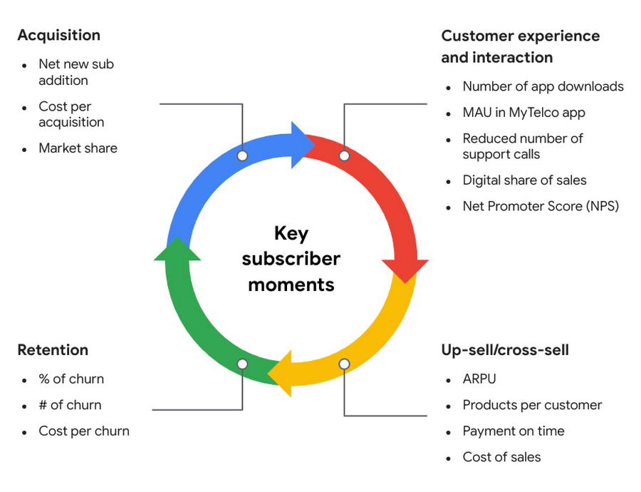 Understanding the Impact of Subscriber Insights​ on Your ‌Channel Growth