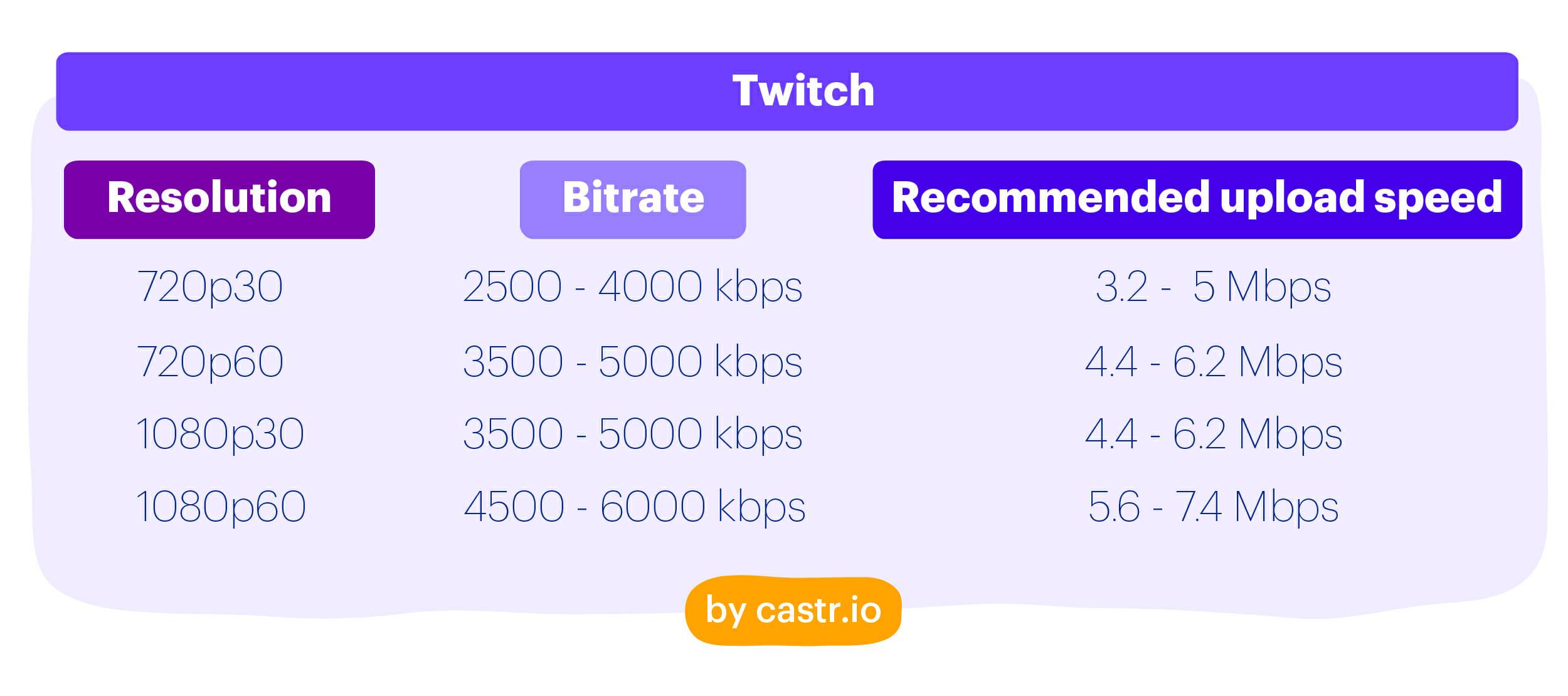 Tips to Boost Your Streaming Speed and​ Enjoy Seamless Watching