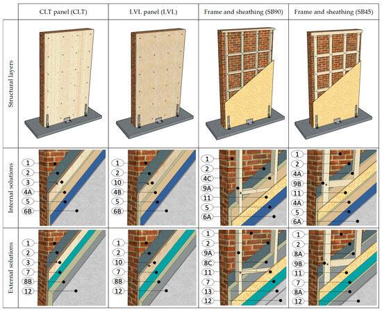 Crafting Strategies for Timber Triumph