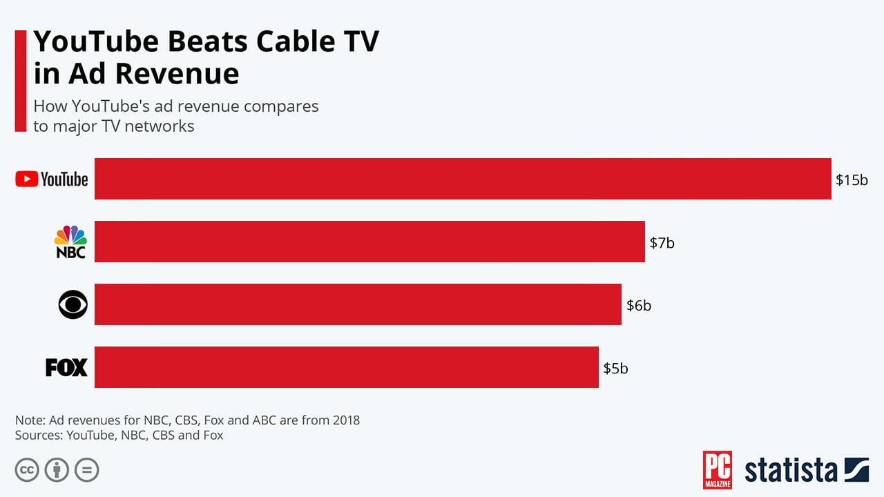 - Unpacking the Mystery of RPM vs. CPM in YouTube Revenue