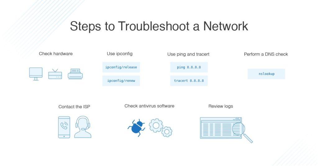 Troubleshooting Tips: Common Hiccups and How to Fix ⁣Them