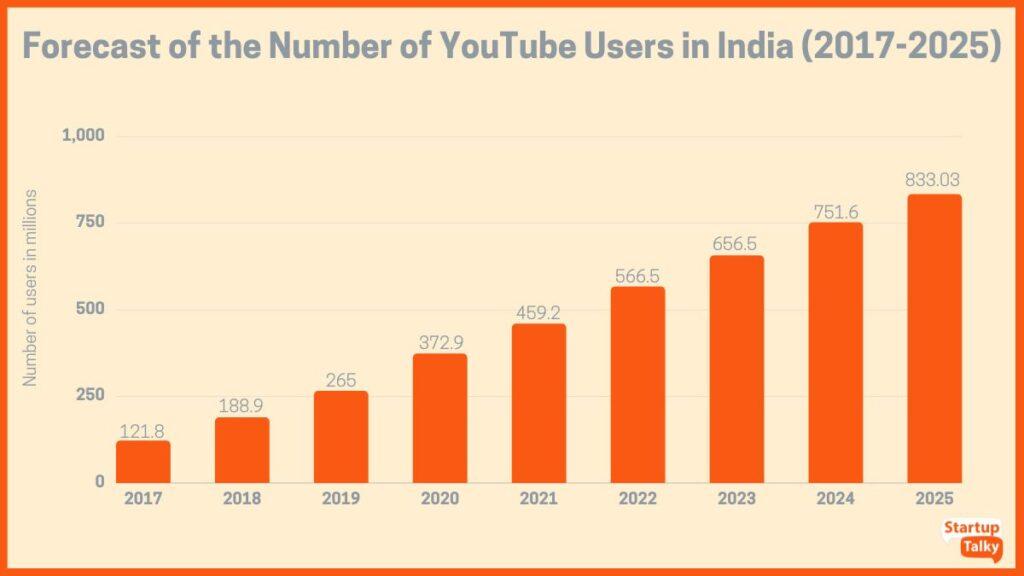 Growing Your Audience: Engaging Strategies for‌ YouTube Success