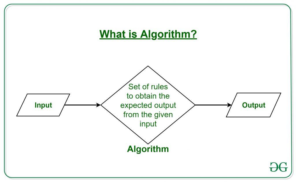 Harness the ⁣Algorithm: Strategies ​to Enhance Your‍ Video Discoverability