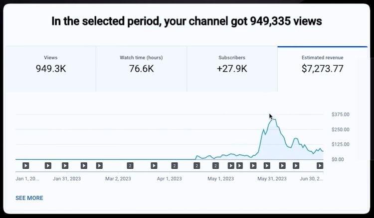 Unlocking the Cash: How YouTubers Make Their Money