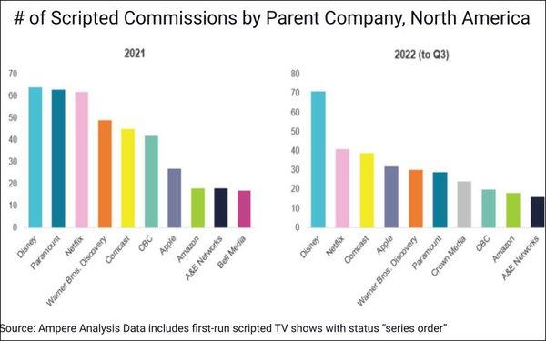 The Impact​ of Scripted vs. Uns scripted Content on ⁣Viewer Engagement