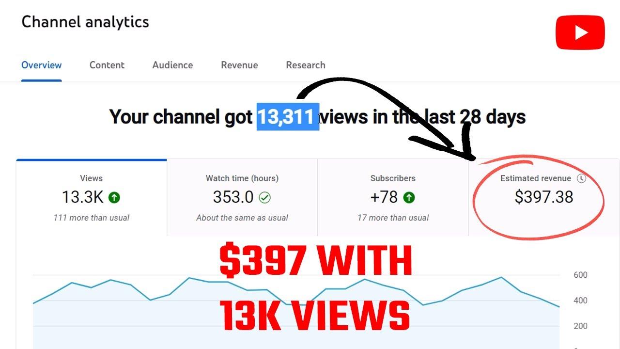 How Much YouTube ACTUALLY Pays You for 1,000 Views in 2024