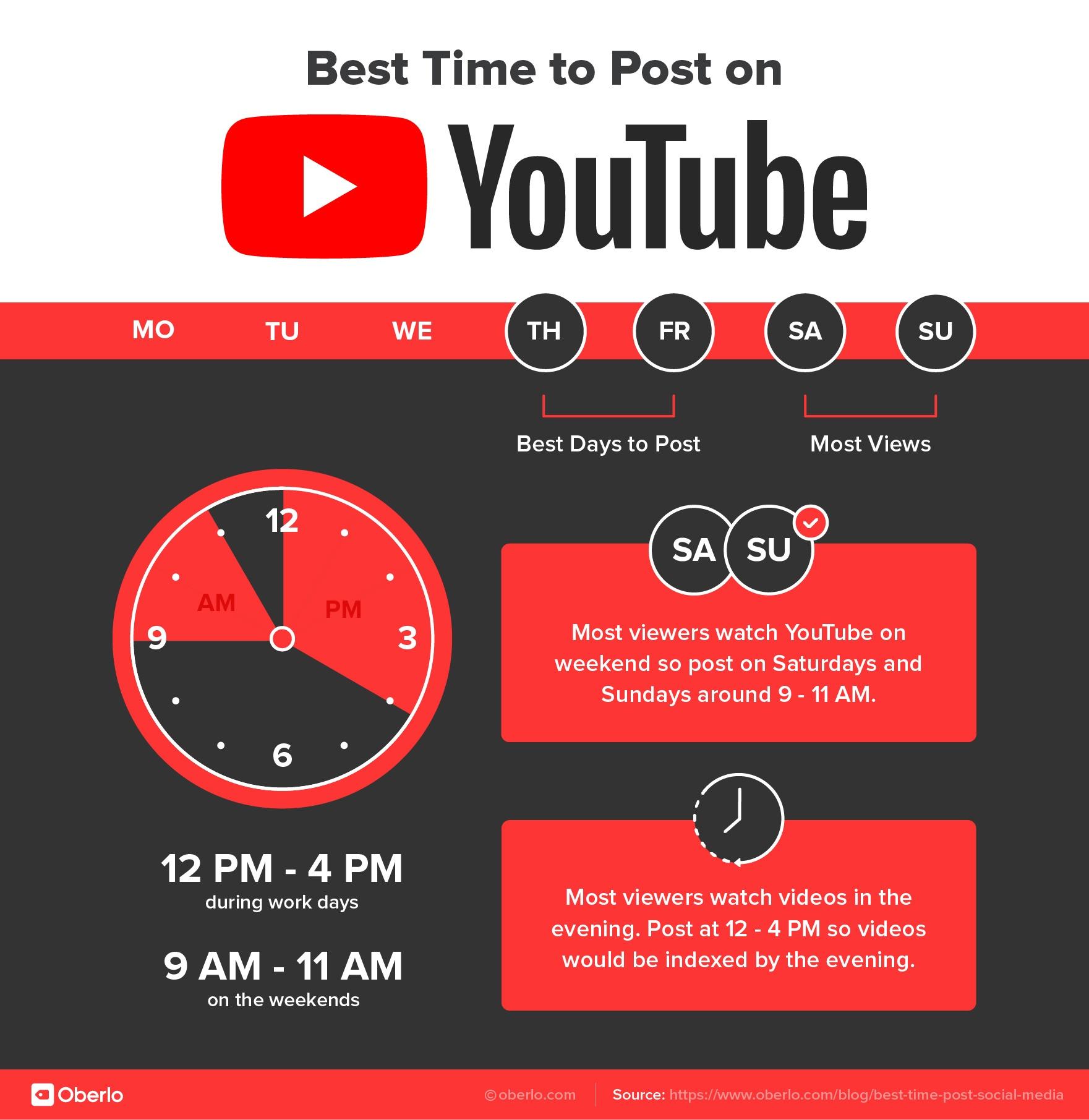 Finding Your Rhythm: How Often to Post on YouTube?