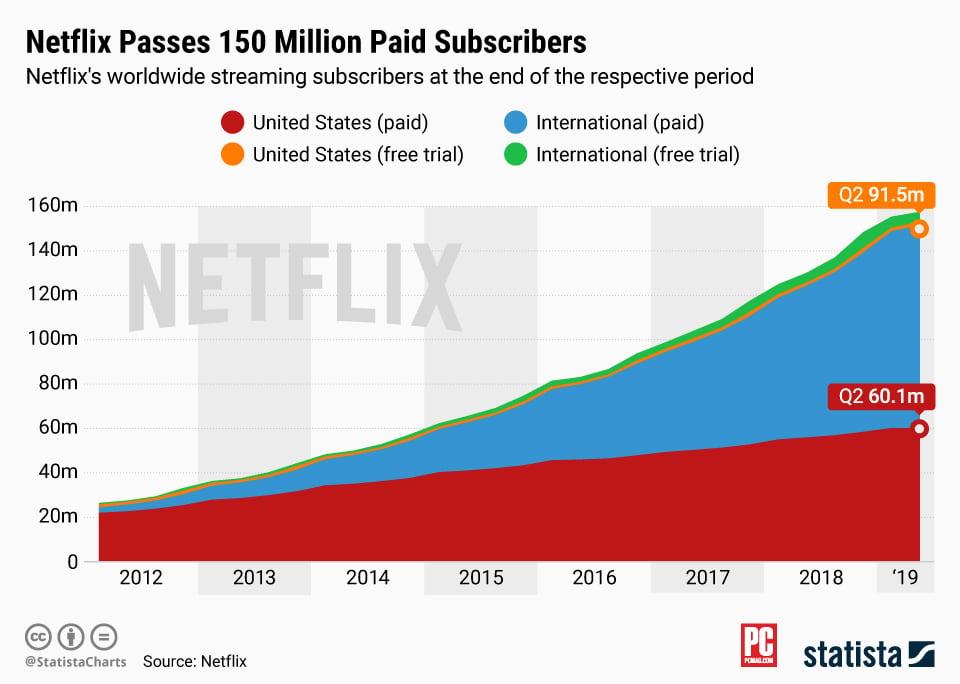 Behind the Numbers: ​The Real Cost of Subscriber Loss