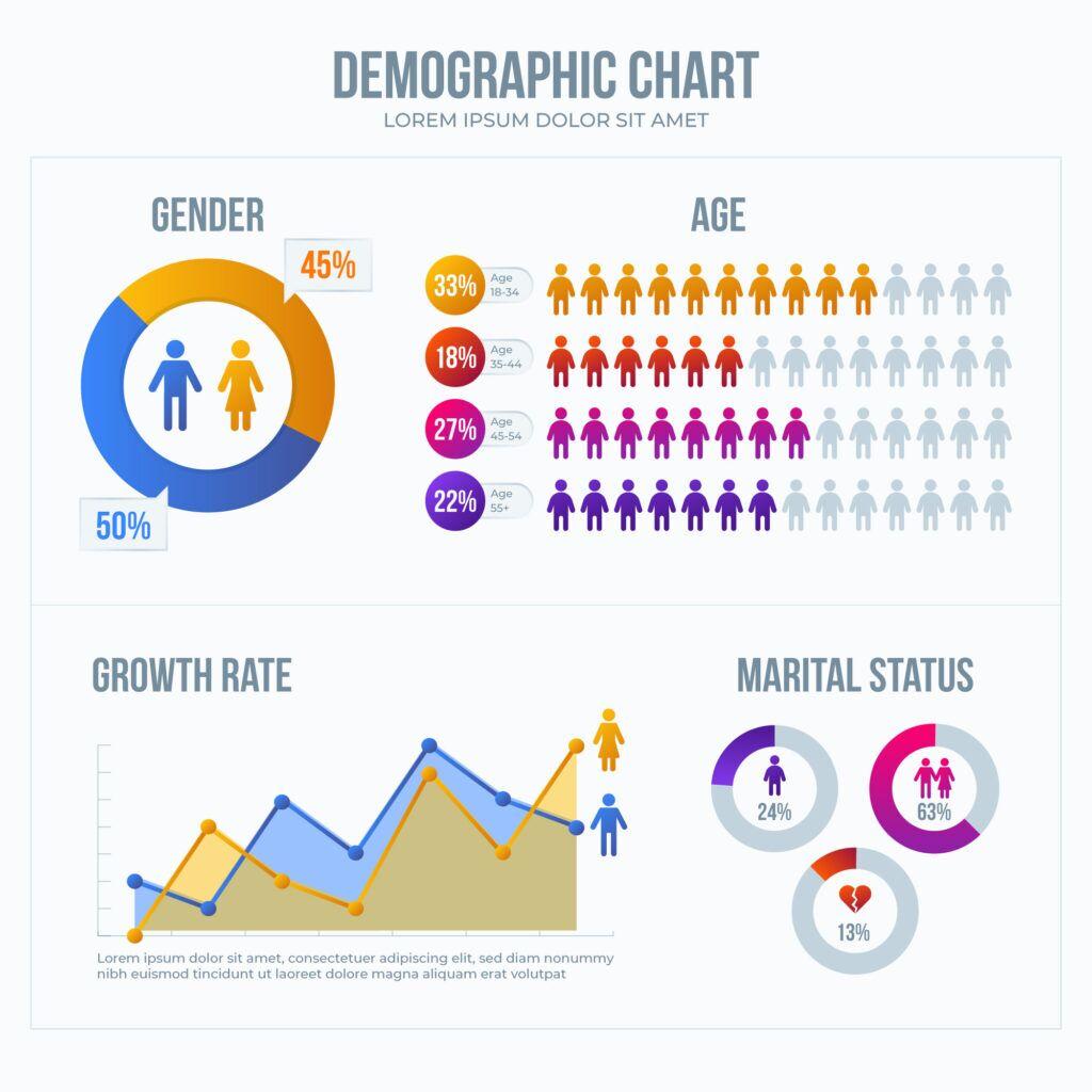 The Demographics Behind the Screen: Whos Watching and Why