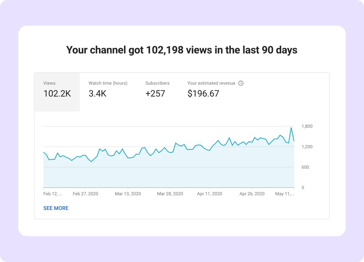 Unlocking YouTube Earnings: What’s the Real Pay Per View?