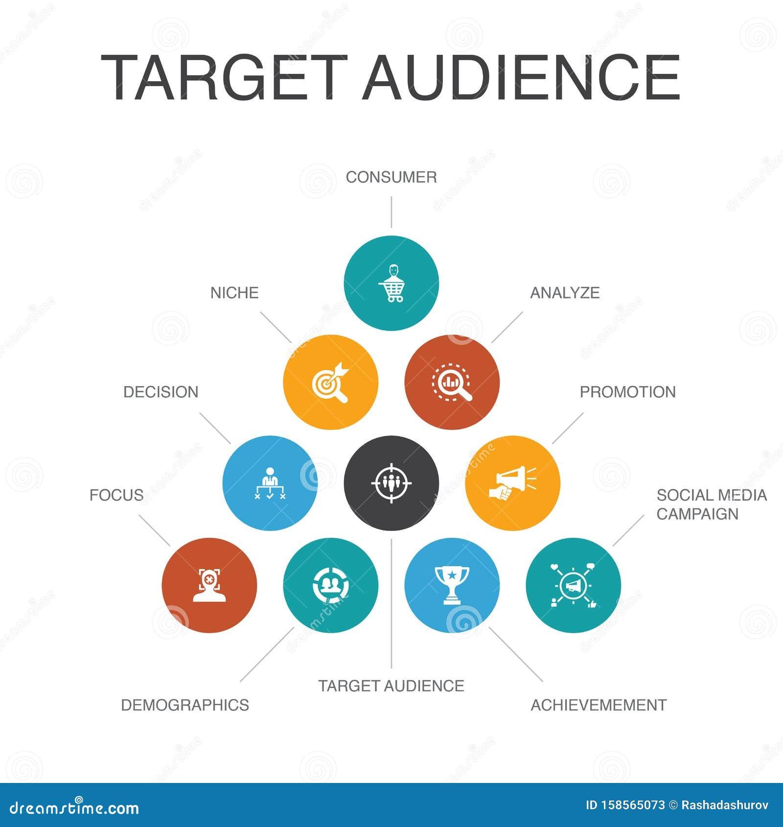 - ⁣The Role of Niche and ⁢Audience ‌Demographics in Earnings