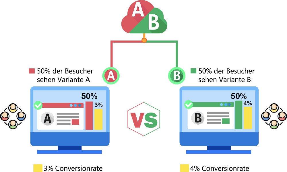 Unlocking Success: The Power of A/B Testing YouTube Thumbnails