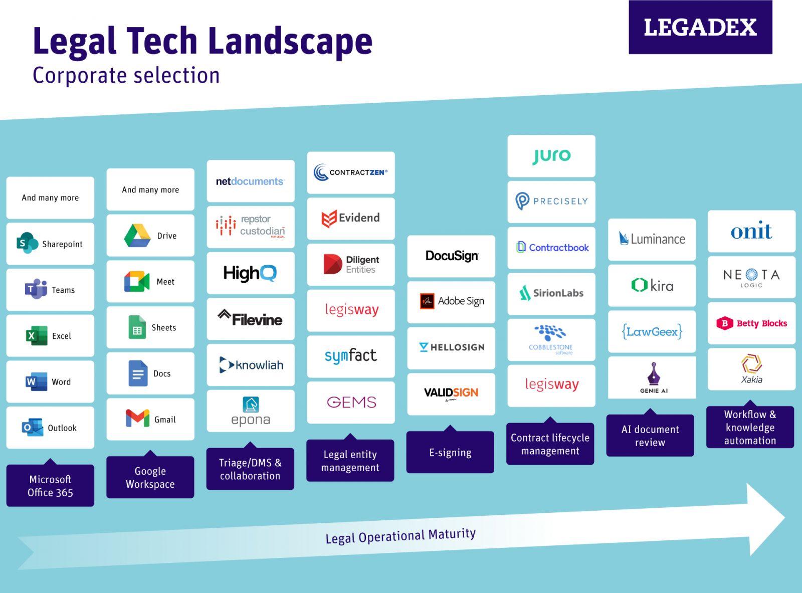 Navigating the Legal Landscape: ‌What You Need to⁢ Know