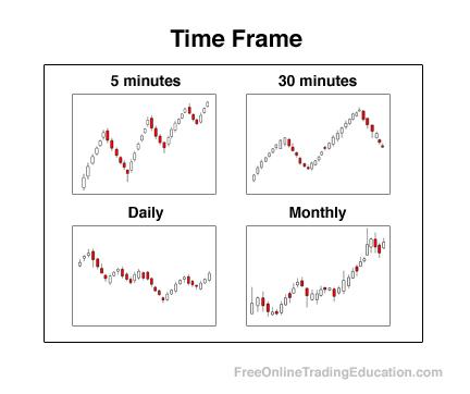 Maximizing Your Viewing ⁤Pleasure: Choosing the Right Time‍ Frame for Your⁢ Mood