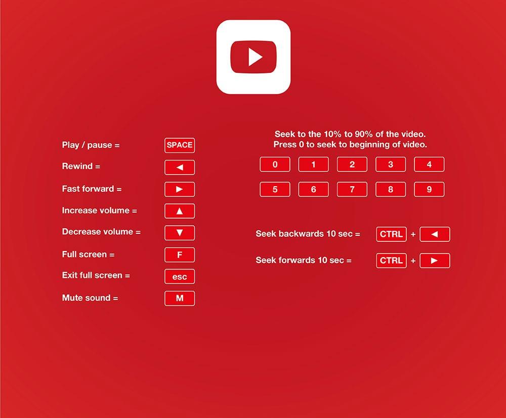 Why You Should Skip the ‘Don’t Recommend’ YouTube Hotkey