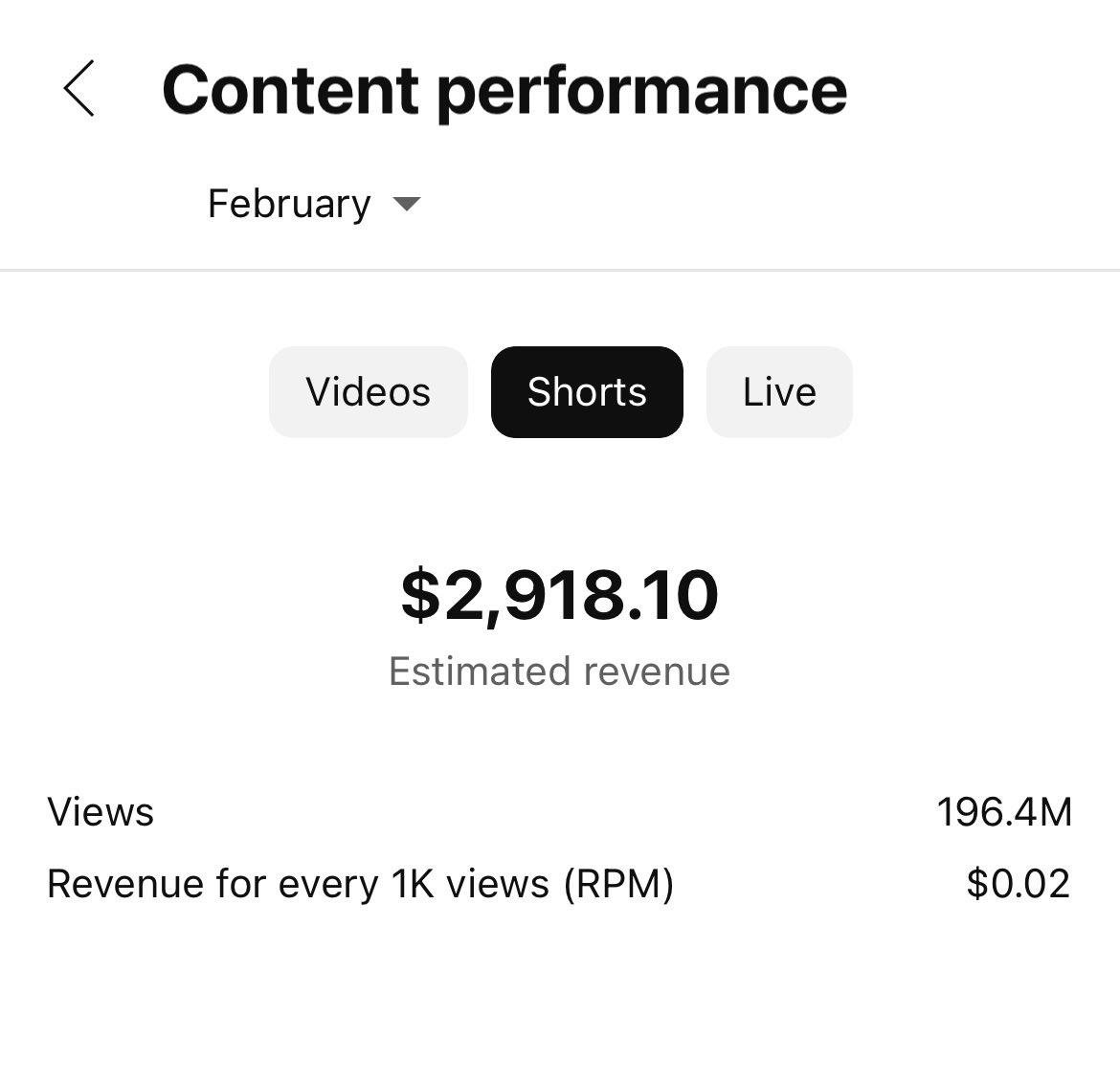 Understanding ‍the Revenue Potential ‍of YouTube Shorts Today