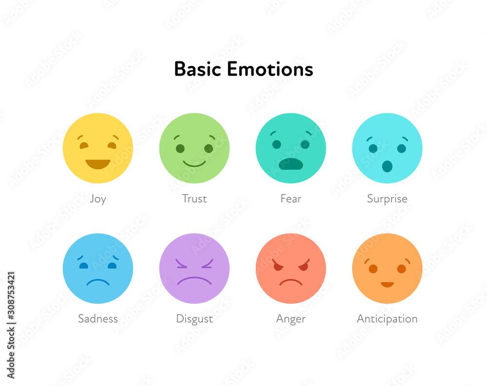 The Power of Emotion: Using Faces to Draw ⁣in Your Audience