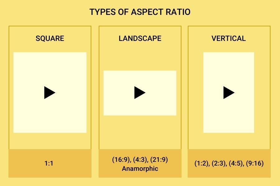 Understanding Different ⁣Formats:⁢ What’s the Deal?