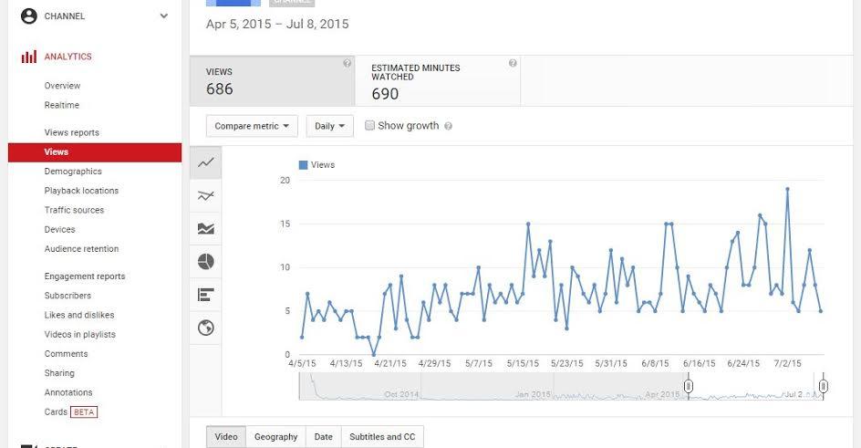 Decoding‌ the‍ Shift from Click-Through Rate to Watch Time Metrics