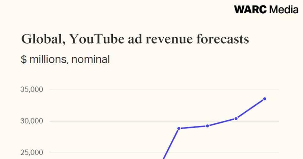 Behind the Scenes: Revenue ⁤Streams Beyond Ad‍ Revenue