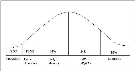 Testing the Waters: Insights from Early‌ Adopters of the ⁢New Feature