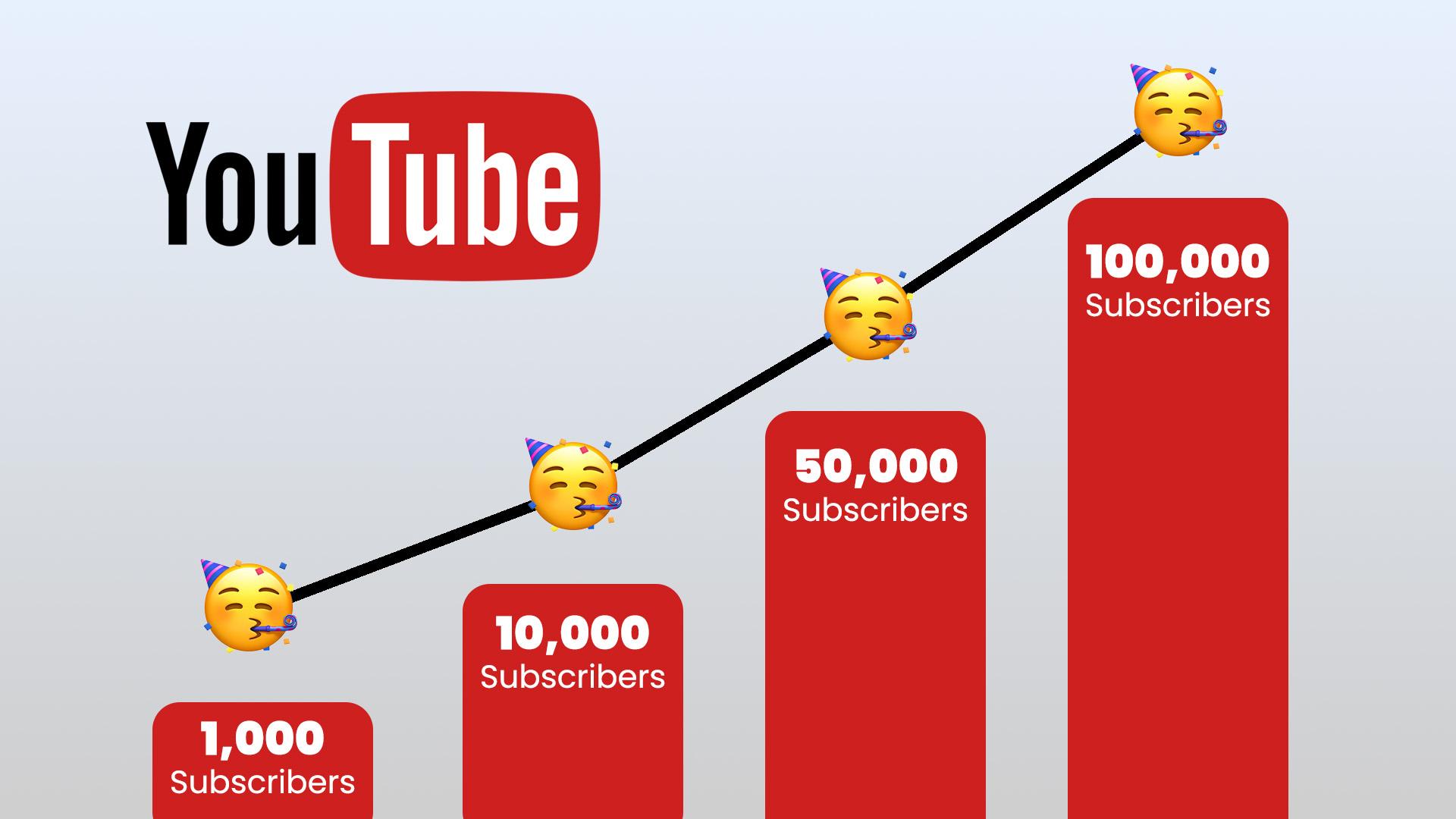 Unpacking the Secrets Behind Subscriber Growth