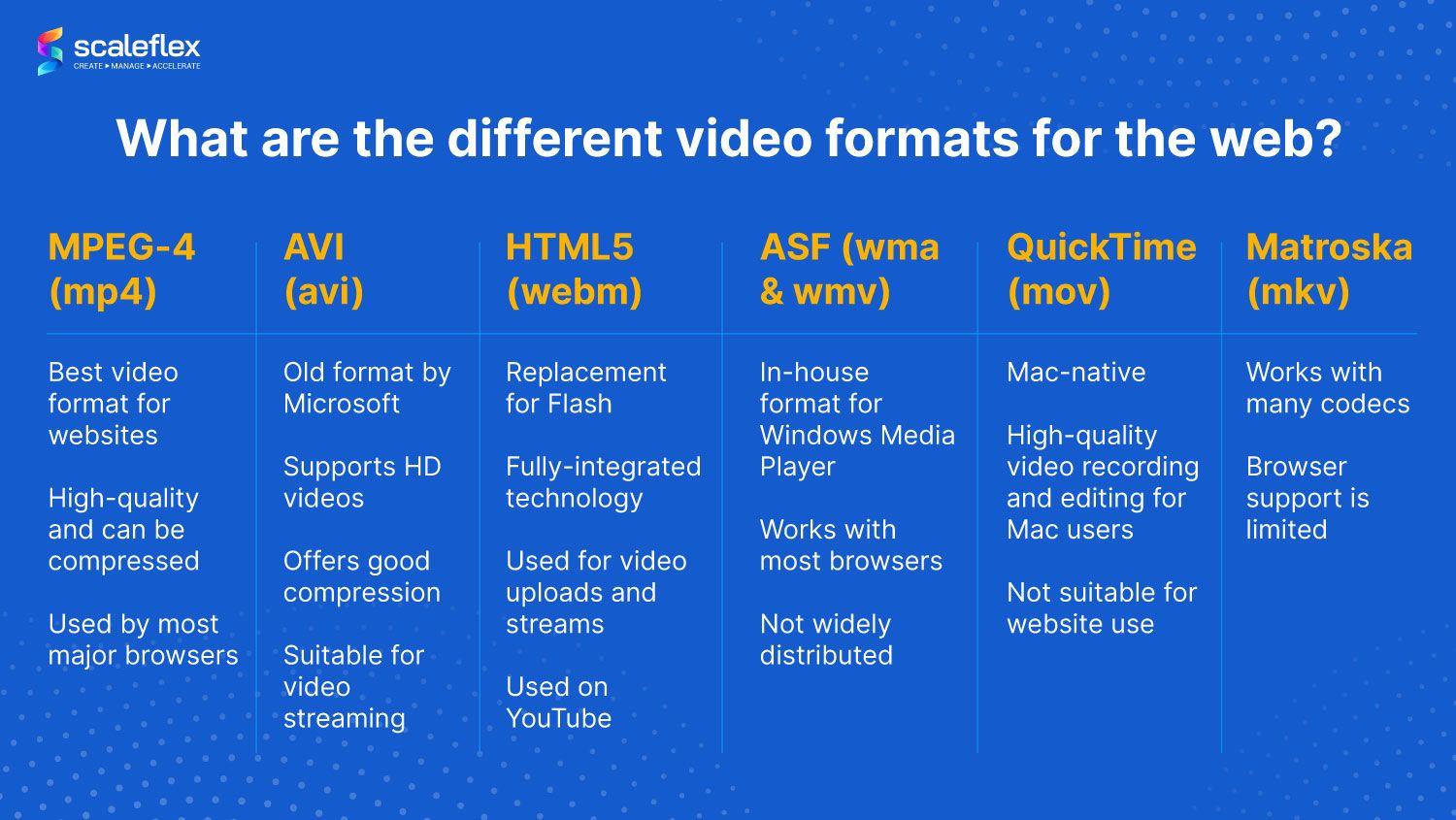 Mastering Video Formats: Choosing the Best for ‍Your Needs