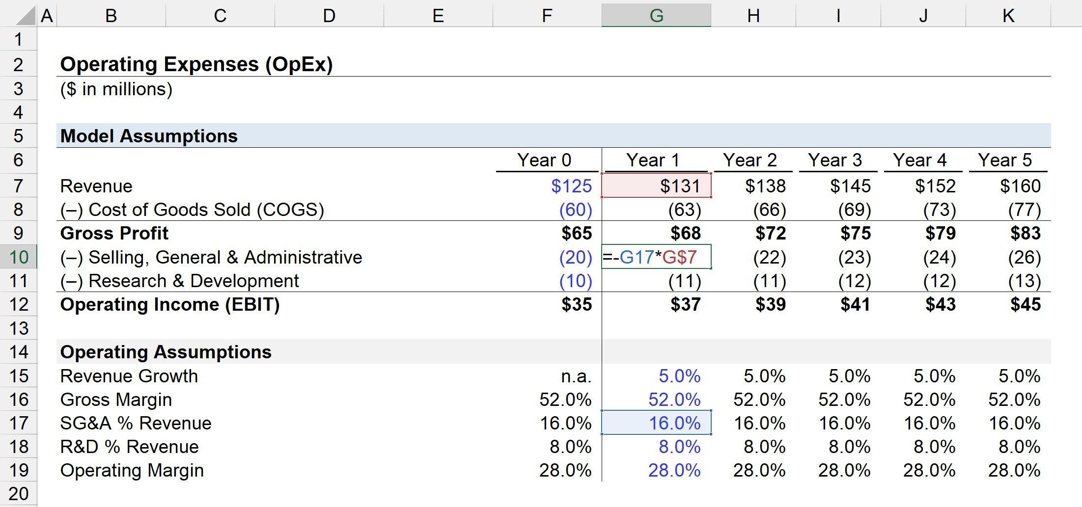 Navigating the ​Revenue Section: A Quick Guide to Maximizing Insights