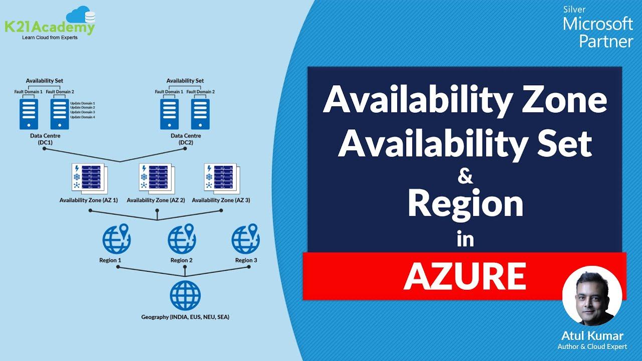 Exploring What Availability Zones Are and Why They Matter