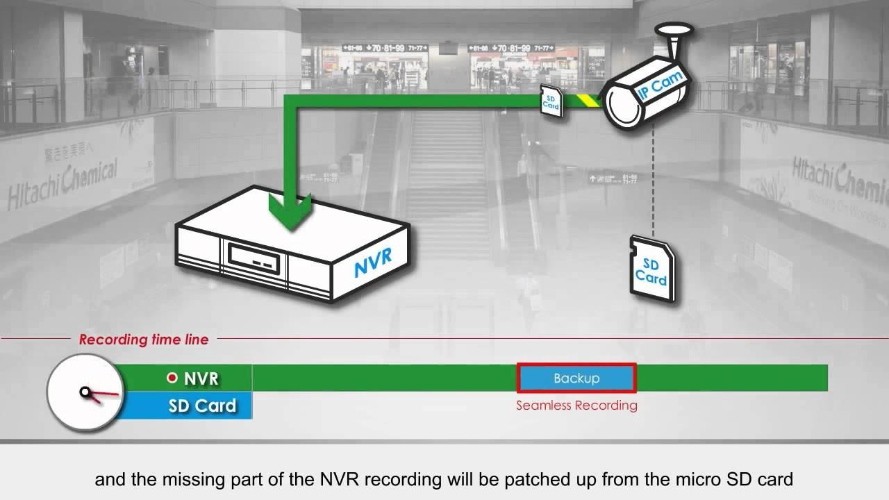 Mastering the Art of Seamless Recording