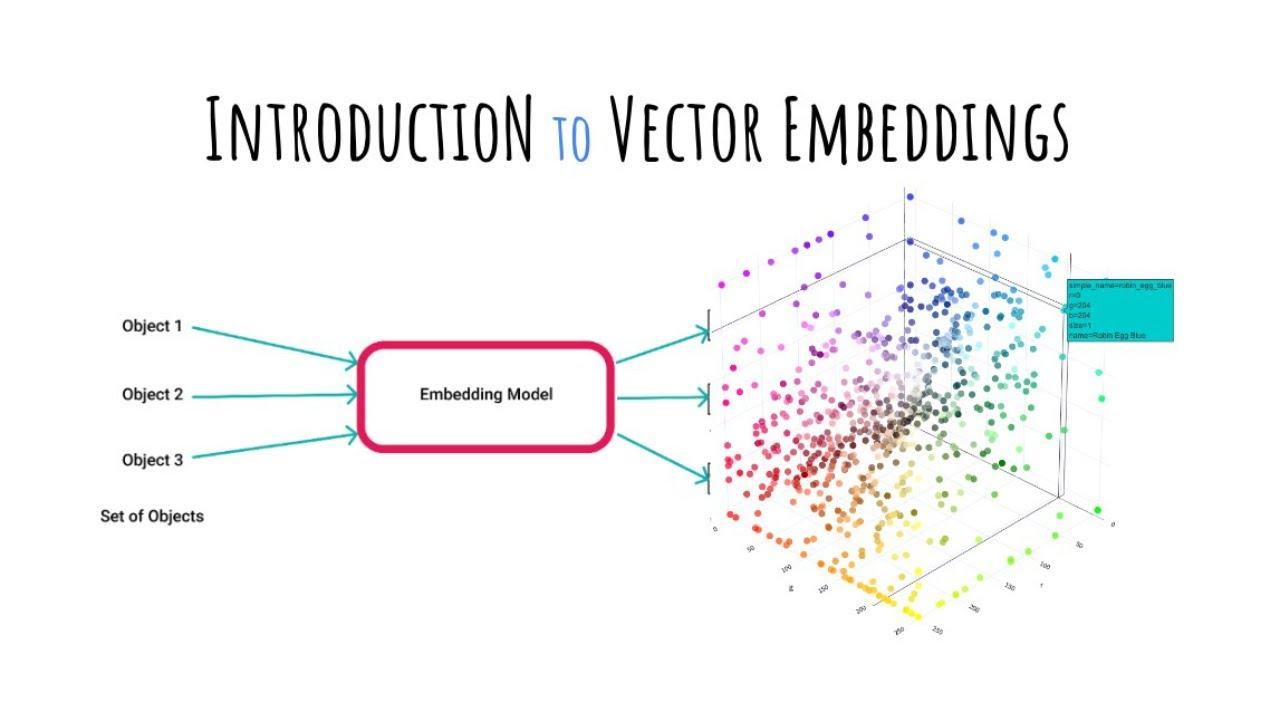 Mastering the Art of ⁢Embedding: A Step-by-Step Guide