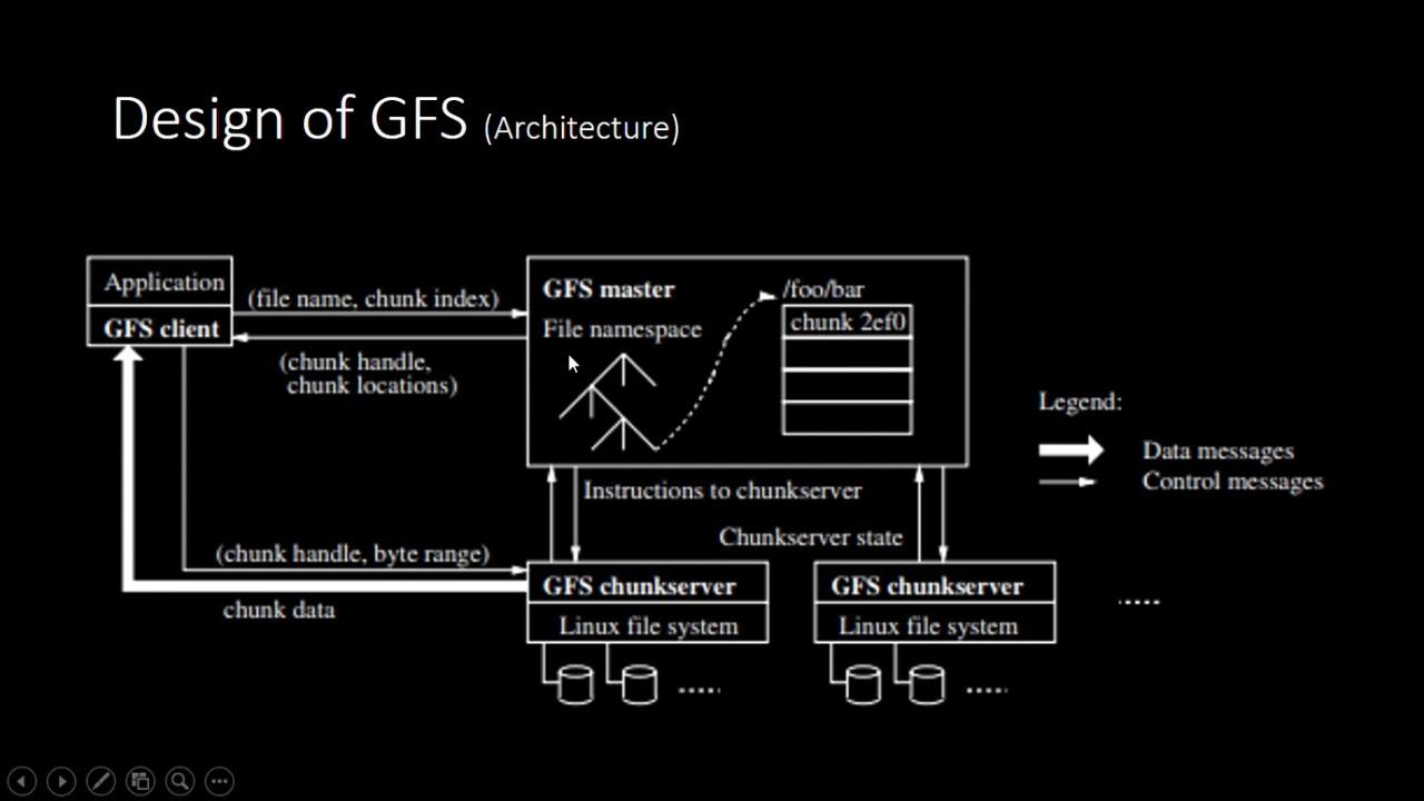 Exploring the ​Hidden Gems of YouTube’s File System