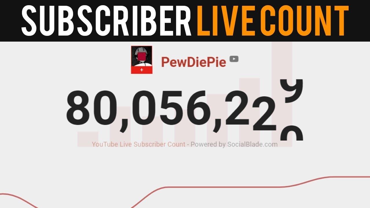 Understanding ⁣the Importance of Your Subscriber Count