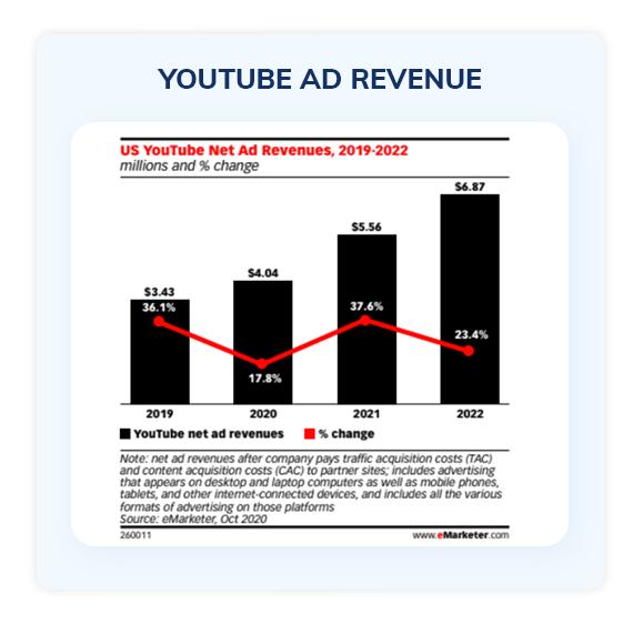 How ⁤YouTube​ Ad Revenue ‍Works ‌and What It Means for Your⁤ Channel