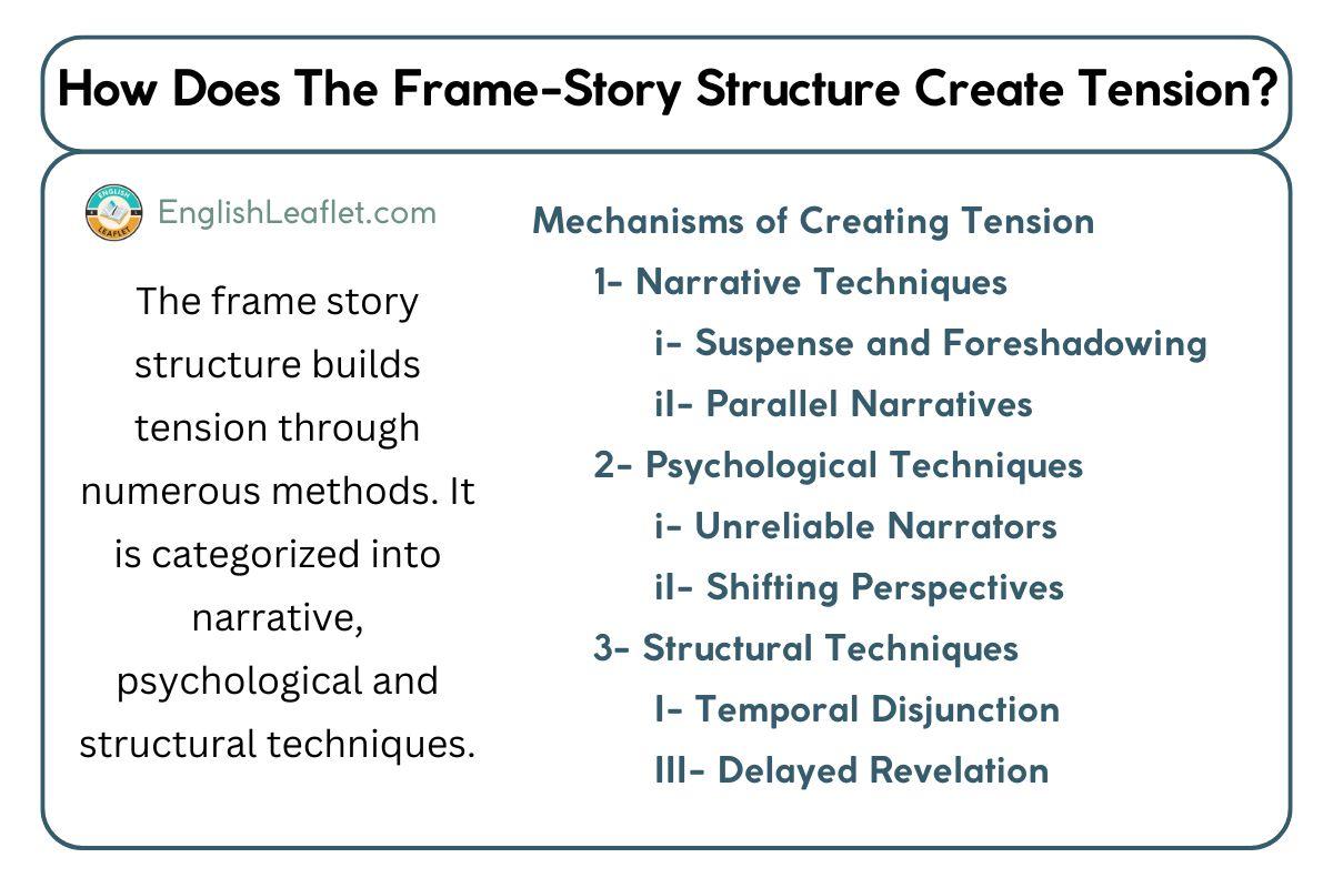 Harnessing the ⁤Power ⁣of Storytelling Mechanisms to Keep Viewers Engaged