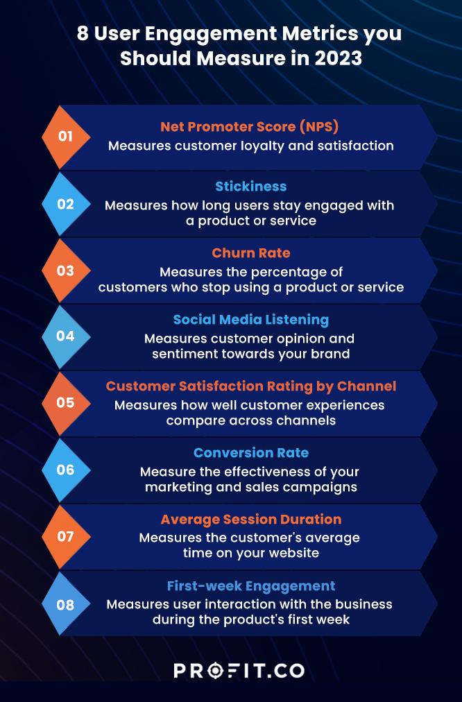 Beyond Views:⁣ The ⁤Importance of ⁤Engagement and Audience⁣ Retention