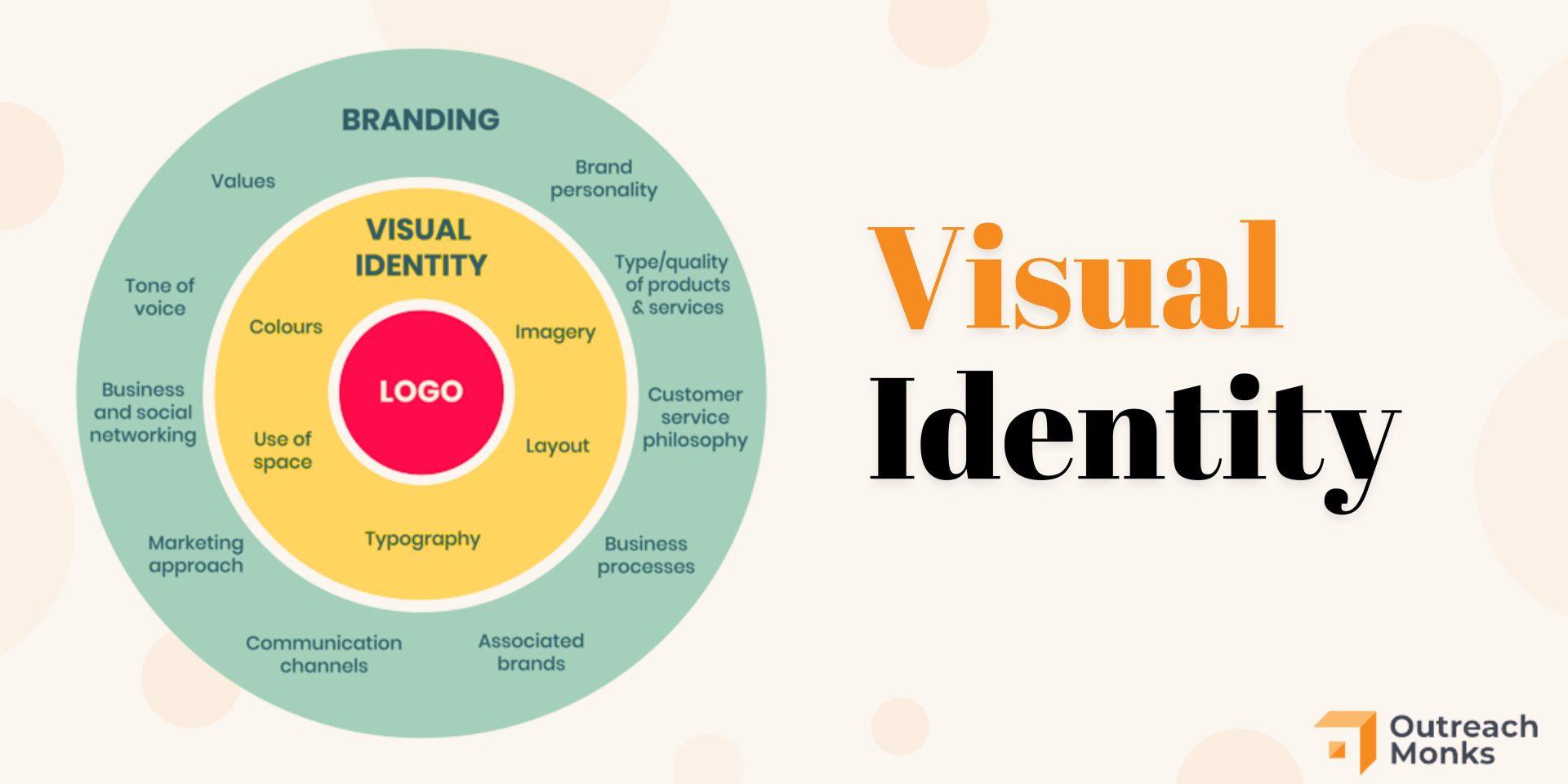 Crafting a Brand Identity ‌That⁣ Stands Out in ‌the Crowd