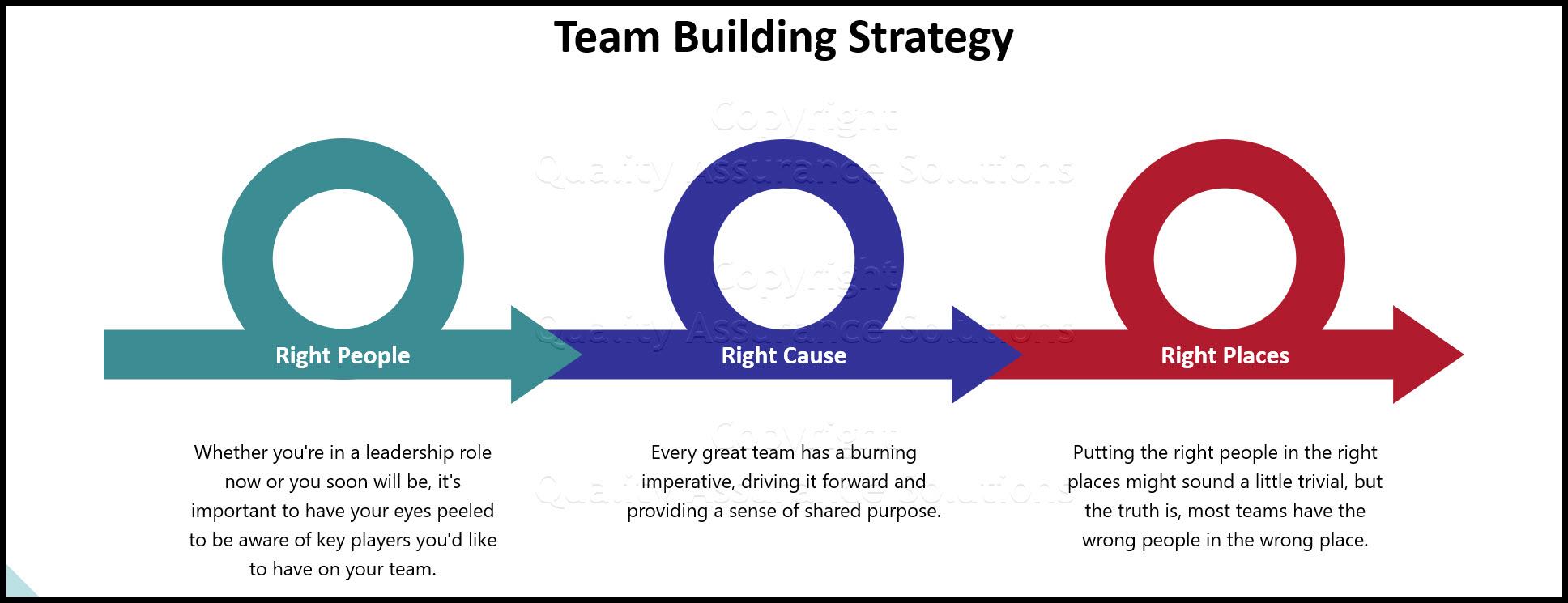 Tips for Teamwork: Craft‌ Strategies⁤ for Winning Together