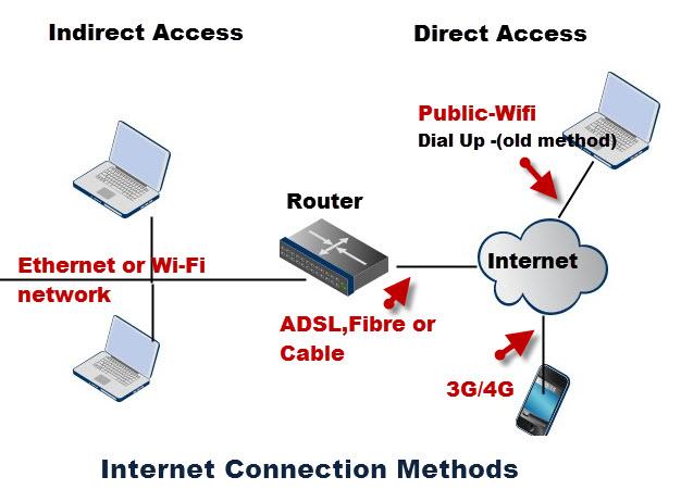 Why‍ Your Internet Connection Might Be Throttling Your YouTube Experience