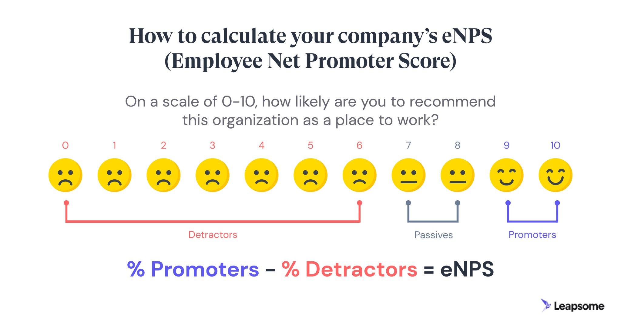 The Impact of ‍Engagement Metrics and How They Boost Your Earnings