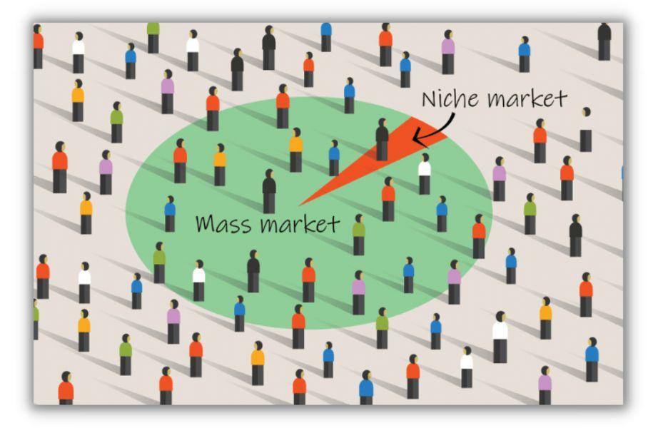 The Power​ of ⁤Niche Marketing: How Targeting Specific Audiences Can Skyrocket Your Earnings