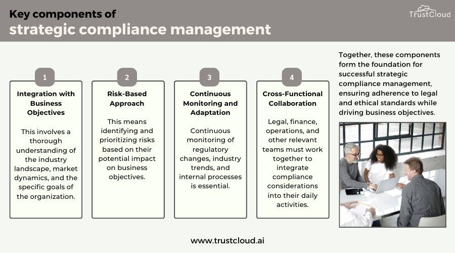 Navigating the ​Changing Waters: Strategies​ for Staying Compliant